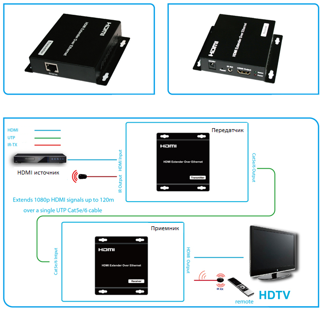 HDMI усилитель до 120м